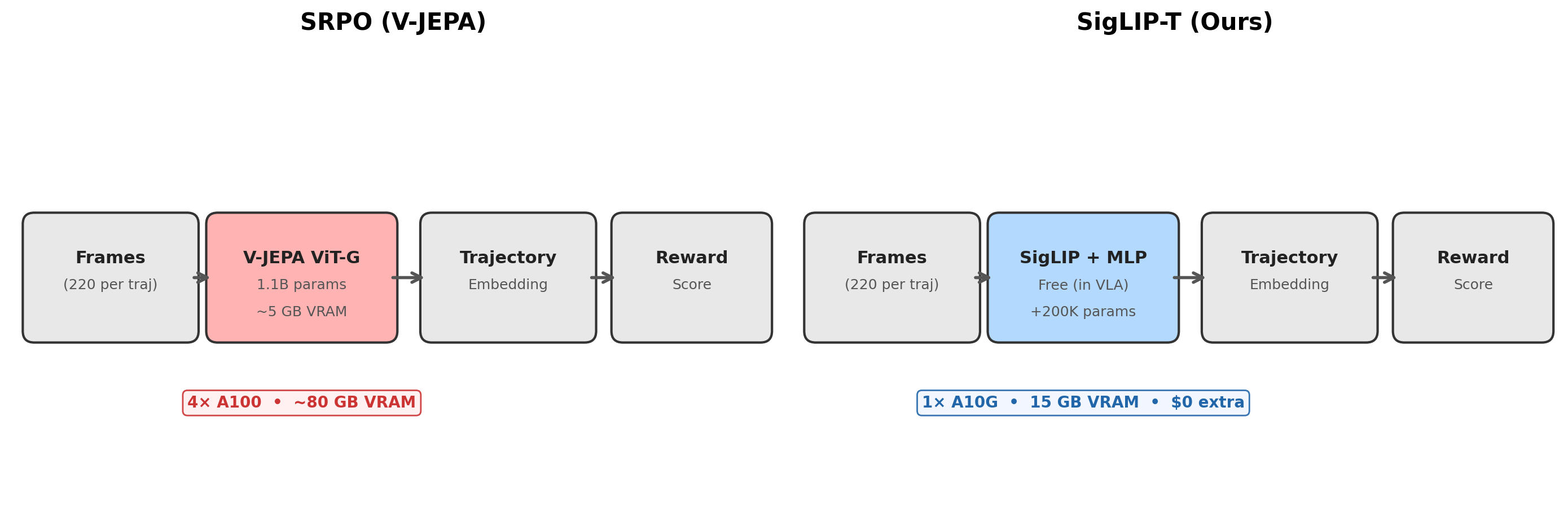 Architecture comparison